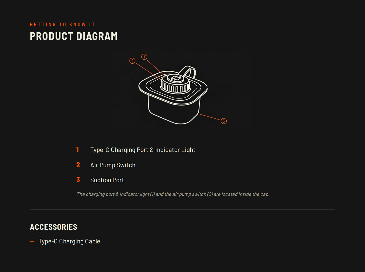 Product Diagram